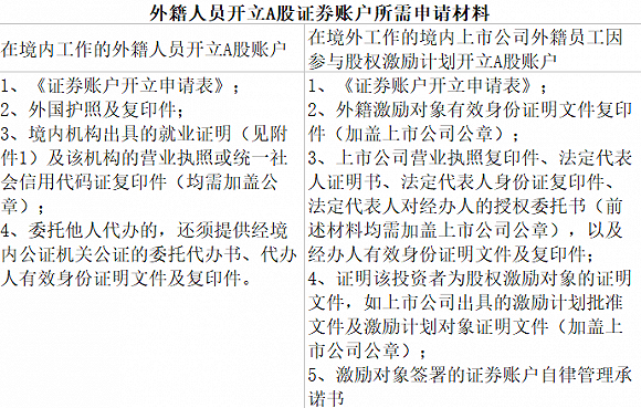 允许外国人口_外国男生头像(2)