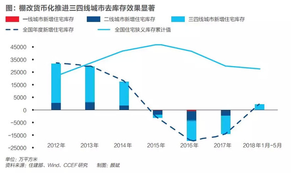 政府卖地收入会提高gdp吗_地方政府卖地收入告别高增长,16省份预计今年增速为负(2)