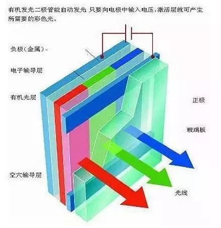 染料的原理_化学家发明纳米材料处理染料废水(3)