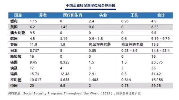 中国人口与社会保障_中国人口与社会保障