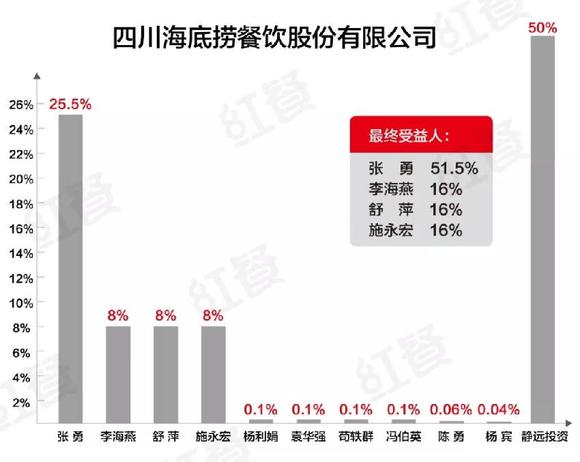 天眼查人口_天眼查(2)