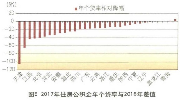 人均住房标准_人均住房建筑面积指(3)
