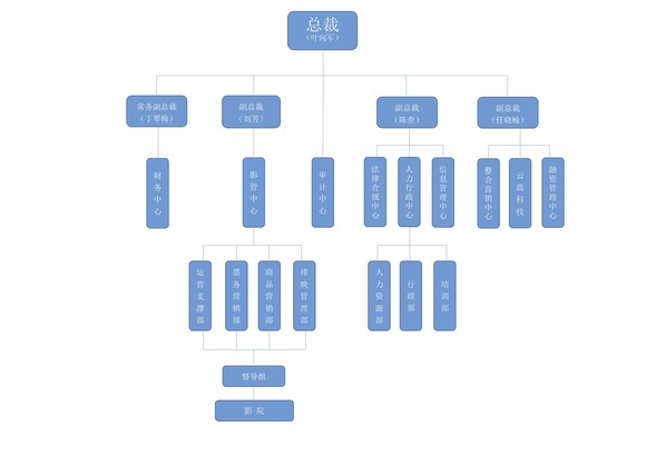 星美控股四名执行董事辞职 "中植系"或成救火队长