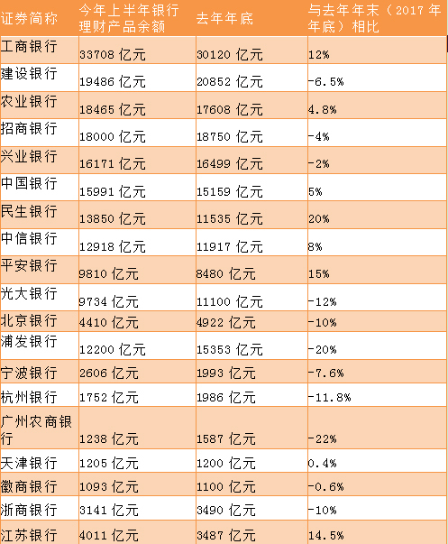 人均余额宝_余额宝图片