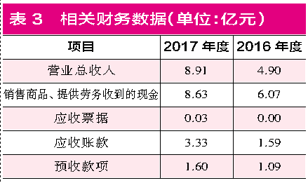 溢价收购股权账务处理