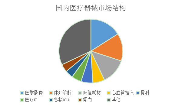 美敦力164亿美元收购以色列骨科机器人全球医疗器械收购急进