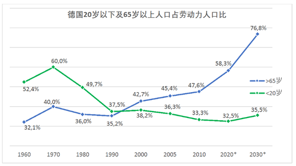 德国移民人口_美国人口最多的是德国裔,为何美国却没形成德语文化