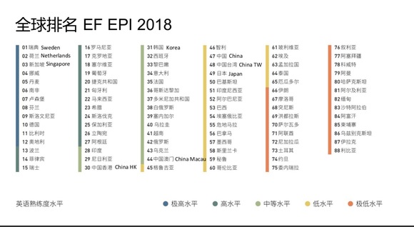 世界语言使用人口排名_世界语言使用人数排名(2)