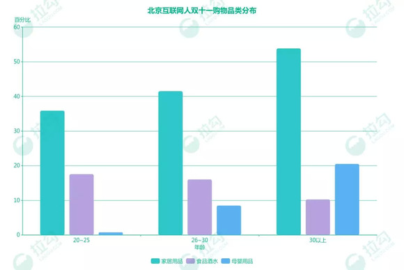 北京缩减人口_北京沙尘暴图片(3)