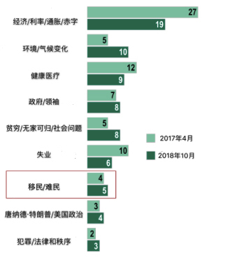 加拿大移民人数比例：加拿大各族人的比例