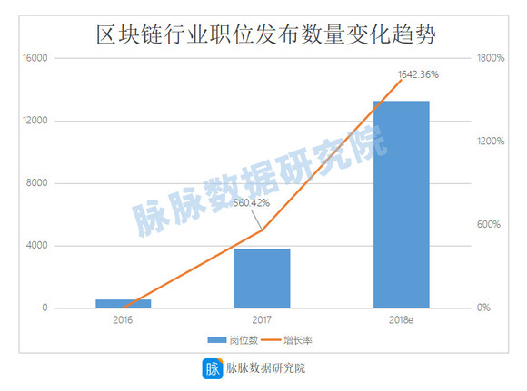 成都人口增长率_成都清水房退出市场 未来新开工商品房必须为精装房(3)