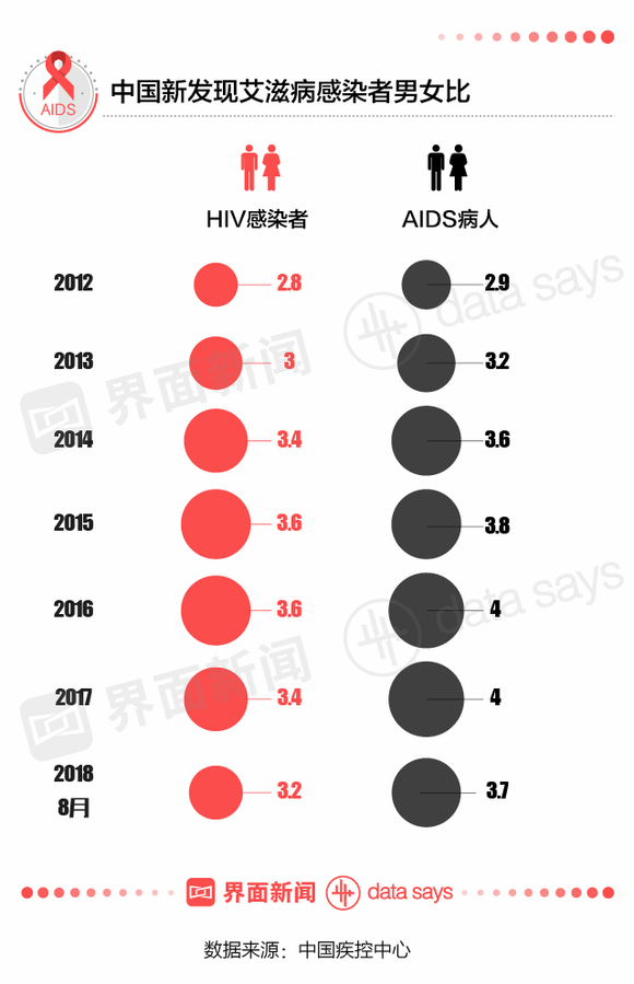 快看| 中国现有85万艾滋病感染者 30%尚未被发现 95%通过性传播