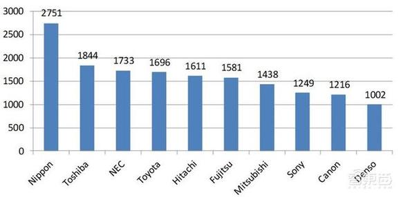 世界各国人口数量2021_为什么日本工薪阶层也能住独栋 洋楼(2)