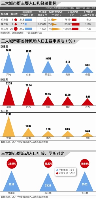 大量人口流动_大量现金图片(3)