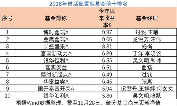 人均利润是怎么算的_农村人均年收入是多少