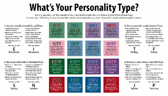 mbti人口_MBTI 16 personalities 人口占比-为什么很多公司会看重性格测试