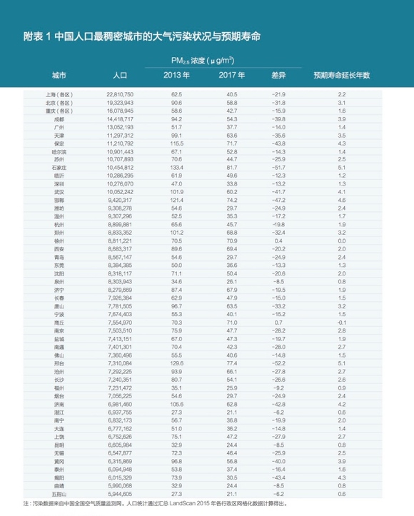 四川省人口预期寿命_图6 中国出生人口预期寿命变化-中国人口新闻