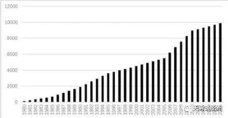 人口数据分割_中国最新人口数据统计