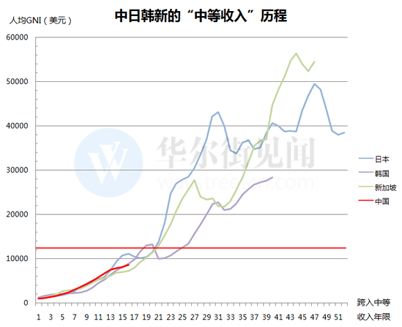 世界各国人均GDP过万_中国人均GDP接近1万美元 真相却是连世界平均水平都不到