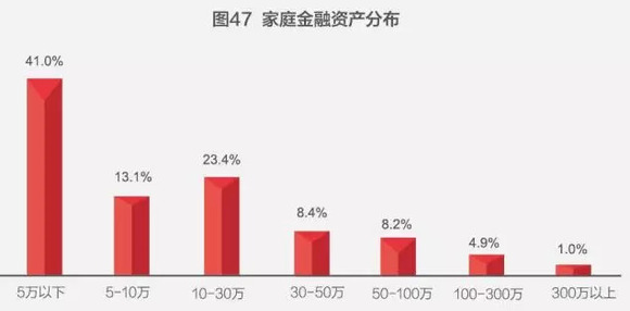 2020年中国户均人口_2020年中国人口分布图