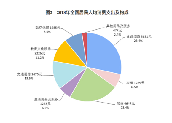 裸心谷人均消费_中国人均水果消费支出(3)