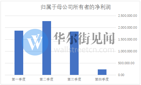 临淄gdp包括齐鲁石化没有_走进齐鲁 山东省城投梳理与比较