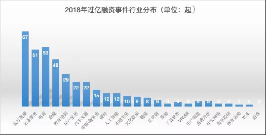 上海市2019就业人口报告_上海市人口密集分布图(3)