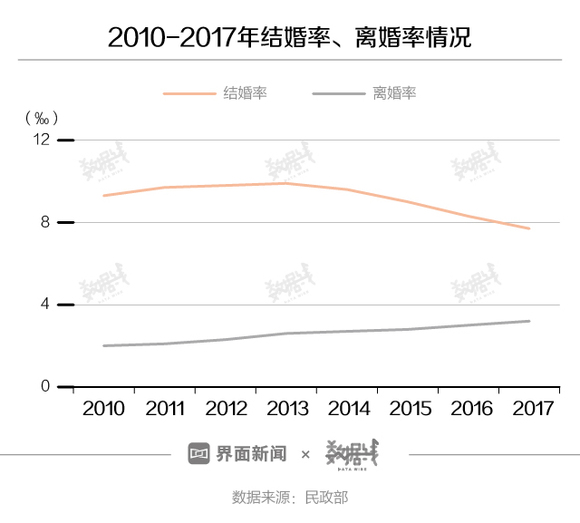 人口性别比例失调_中国性别比例失调地图(3)