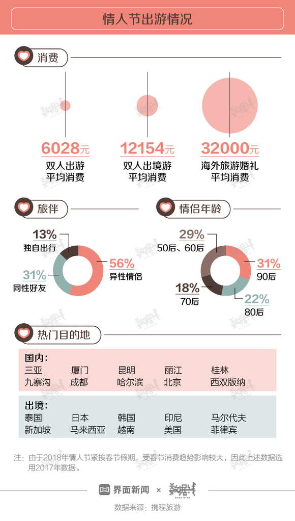 中国人均情人_情人简谱蔡徐坤(3)