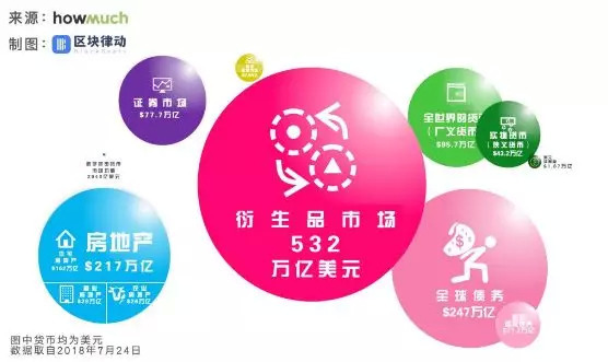 两极分化愈发明显,2019年数字货币交易所都在