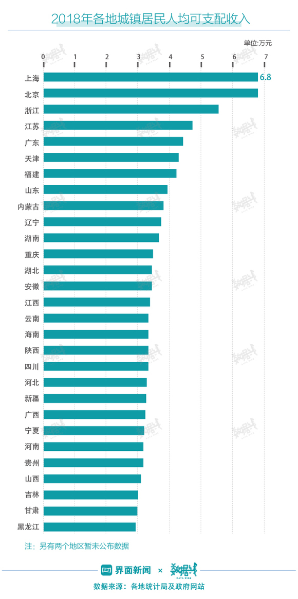 税收年均增幅低于gdp年均增幅_今晨6点(3)