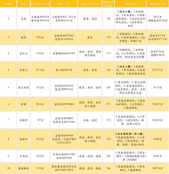 美国历史gdp一览表_史上最差 美GDP增速在奥巴马任期内从未到达3(3)