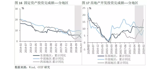 建筑业gdp工程所在地注册地_建筑业带动GDP(2)