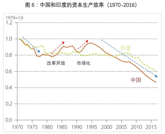 农村人口发展情况_现阶段中国贫困的特点