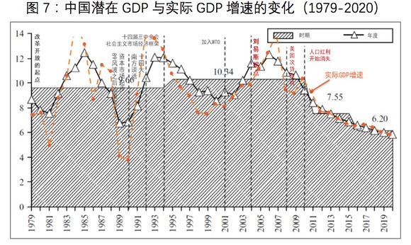 人口红利与资产价格_20年后房地产要大幅贬值(2)