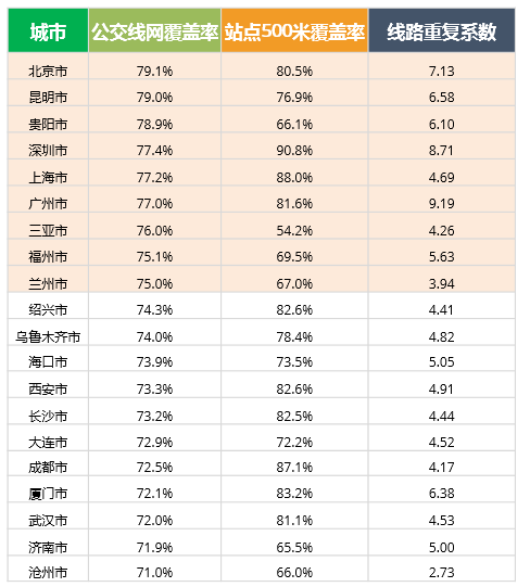 乡镇人口和城际出行人数比例_安全出行图片