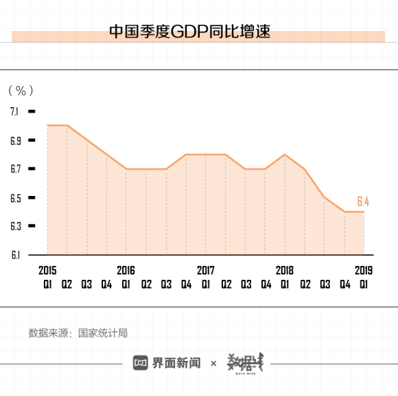 出口对gdp贡献率