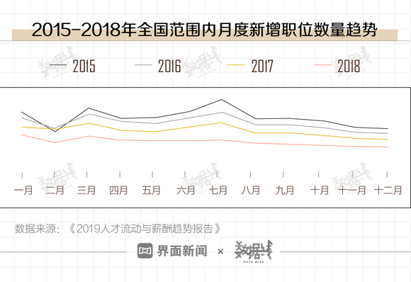 北上广人口增速放缓_干货来了 全国人口增长放缓,为何大家都还看好成都楼市(3)