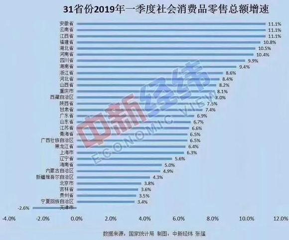 天津人口 gdp_天津人口热力图