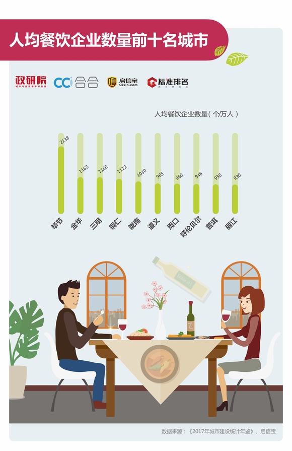 重庆常住人口有多少_...城市 之上海和重庆,城区常住人口均在2000万以上