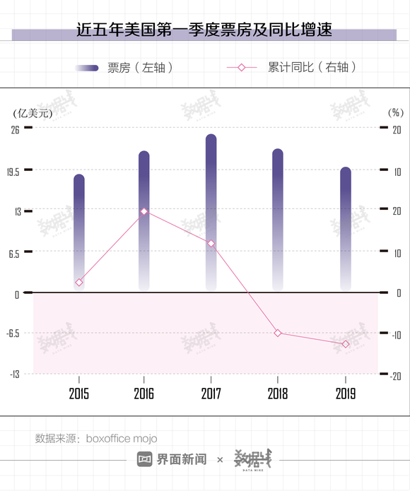 中国电影数据信息网