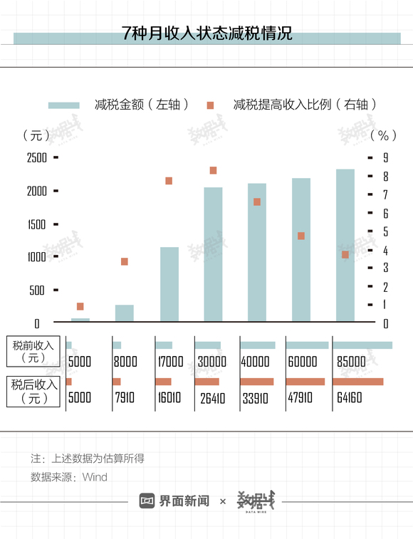 消费算入gdp_中国gdp增长图(2)