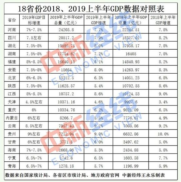 18年天津上半年gdp_财经早报 特朗普再怼美联储致美元大跌 微软股价创历史新高(2)