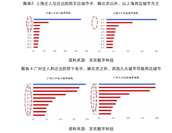 各市人口净流出100_河南各县流入流出人口(3)