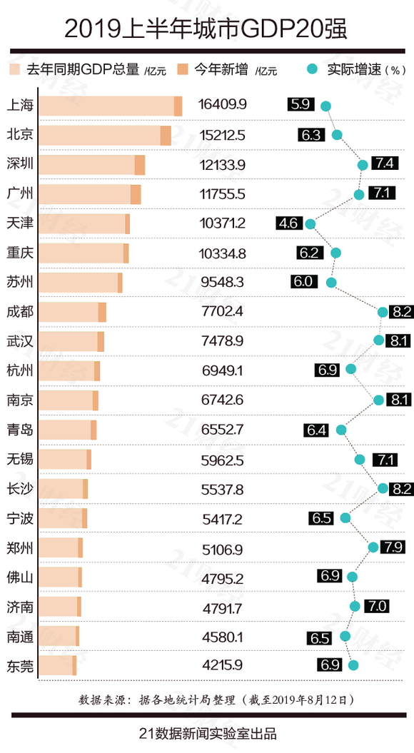 新中国成立的gdp是多少_新中国成立以来重庆GDP年均增长8.5(2)