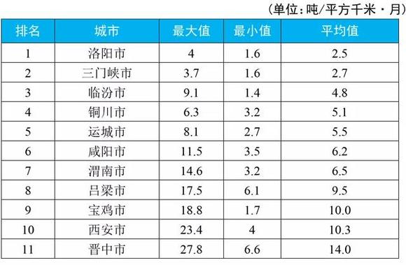 山西阳泉郊区gdp排名_2017年山西11市GDP排行榜出炉 太原第一,阳泉......(2)