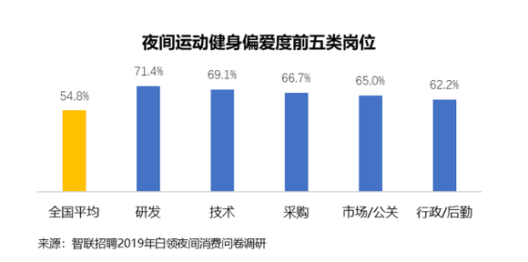 成都高宅人均消费_成都医院消费清单