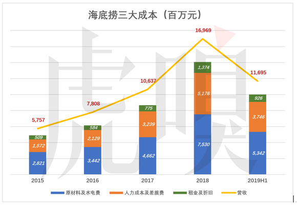 海底捞 人均消费_海底捞消费账单图片(2)