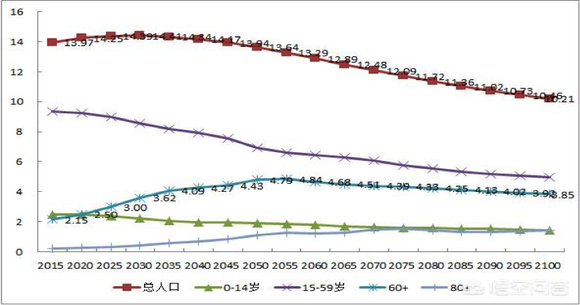60后人口_成败都在60后 人口学者 60后退休影响巨大