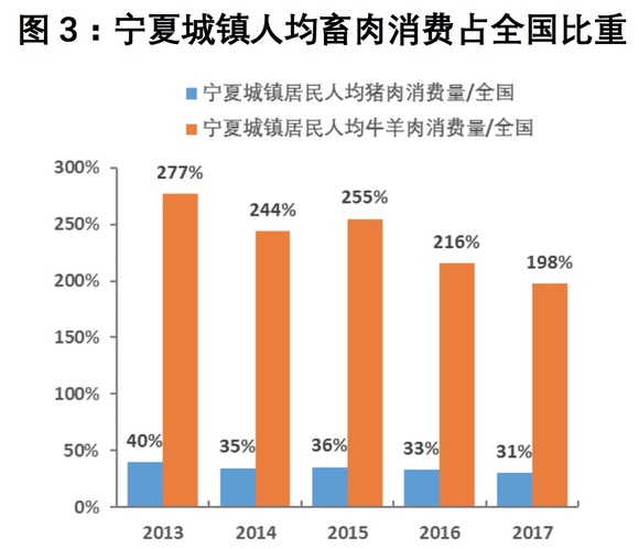 惠农区人口统计数据_惠农区(2)